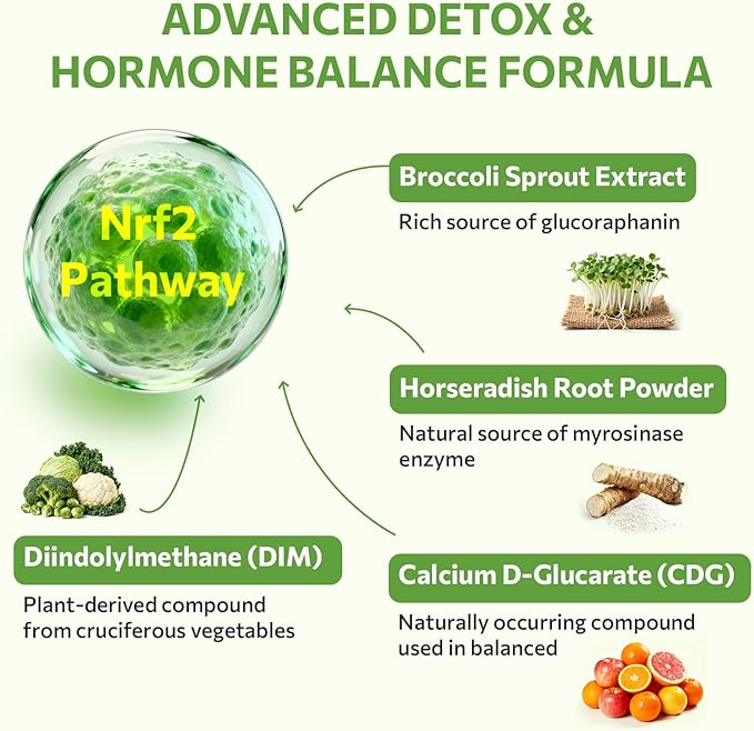 Sulforaphane Supplement from Broccoli Sprouts, DIM and CDG Triple Blend, Natural Enzyme Myrosinase for High Sulforaphane, Broccoli Supplement for Detox, Antioxidant and Balance, 60 Vegan Softgels