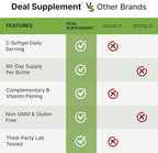 DEAL SUPPLEMENT L-Methylfolate 15 mg Per Serving, 120 Coconut Oil Softgels | 3-in-1 with Active 5-MTHF Methylated Vitamin B9, B6 & Methylated B12 | Active Folate Supplement | Non-GMO, Gluten Free