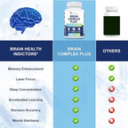 2-Pack Brain Supplements for Memory & Focus | Nootropic with Bacopa, Lion's Mane, Alpha GPC | Mental Clarity & Cognitive Support | Vitamin B6 & B12 – 240 Caps (120/Bottle)