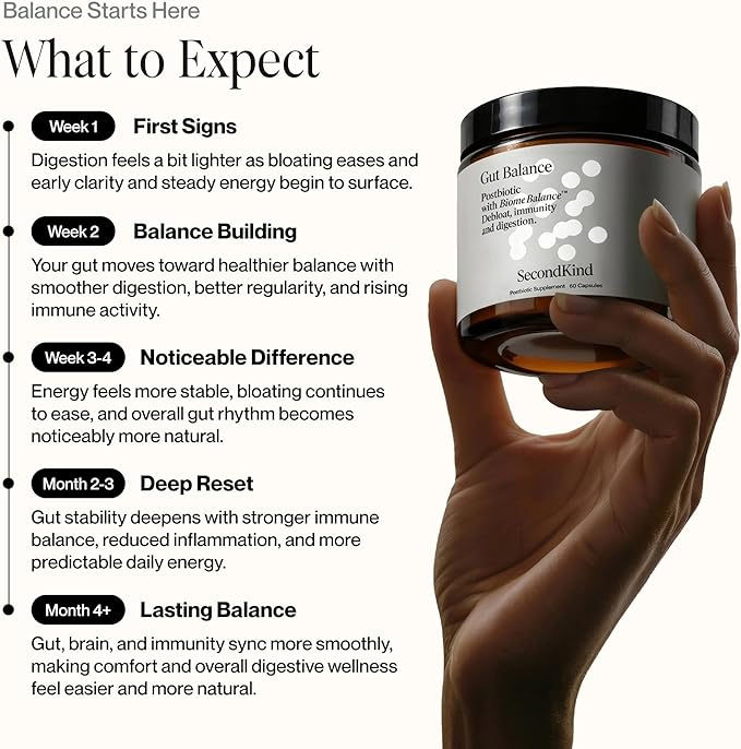 SecondKind Postbiotics Gut Health Supplement – Bloating Relief, Gut Health – Microbiome + Immune Support with BiomeBalance™ – 1000x More Active Ingredients Than Pre & Probiotics – 60 Capsules