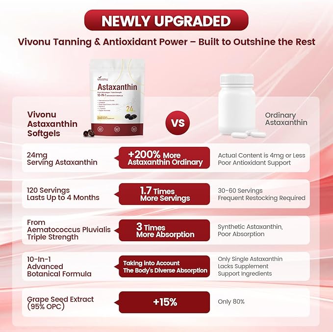 VivoNu Astaxanthin 24mg – Powerful Antioxidant Support for Skin, Eyes & Immune System – 10-in-1 Formula with Lycopene, Grape Seed, Vitamin E & Zinc – Triple Strength, 480 Softgels, 2 Bag