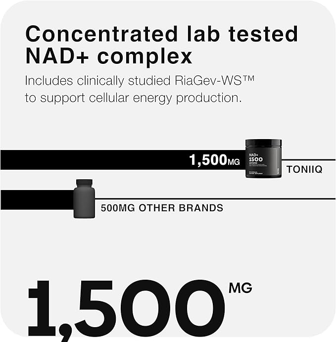 Toniiq Liposomal NAD+ and Resveratrol Supplement - 1500mg Ultra High Strength NAD Supplement - Clinically Studied Ingredients with Patented RiaGev-WS™, Resveratrol, and Niacin - 60 Capsules