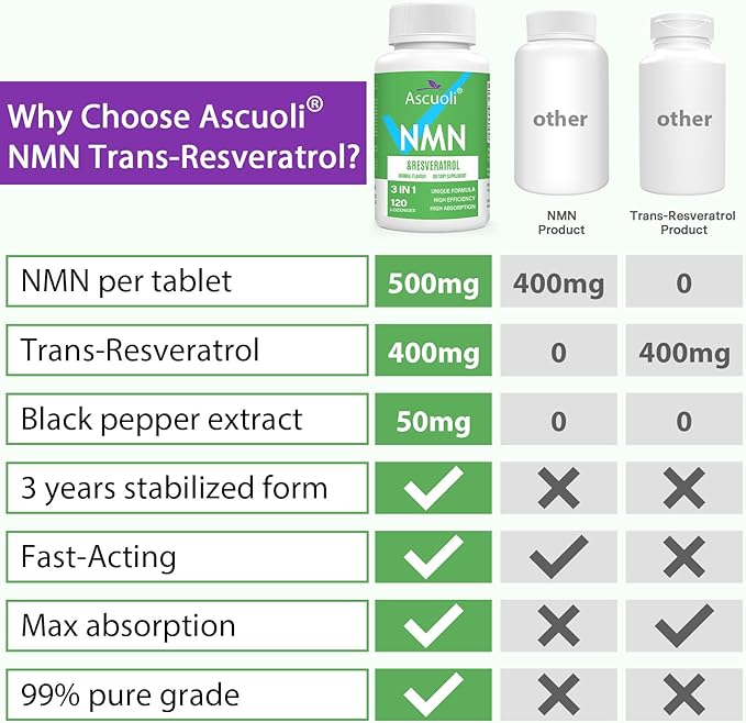 Sublingual NMN 500mg + Trans-Resveratrol 400mg, 3-in-1 Advanced Formula 99% Pure NMN Resveratrol Supplement for Boost* NAD, Cell, Immune, Energy & Muscle, Anti-Aging, 240 Lozenges, 240-Day Supply