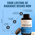 Live Conscious Beyond Collagen Multi Collagen Capsules - Types I, II, III, V & X - Hydrolyzed Blend with Biotin & Vitamin C for Hair, Skin, Nails 90 Capsules