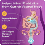 Probiotics for Women- 3 Pack(180 Capsules) - Ultimate Flora Bloom Probiotic Supplement for Women - Healthy Vaginal Odor Probiotic - Formula for pH Balance, UTI, BV & GBS Relief