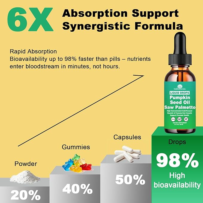 Pumpkin Seed Oil with Saw Palmetto Drops-High Concentrated Pumpkin Seeds Oil Supplement for Hair, Bladder & Prostate Health丨 Cold Pressed, High Absorption Liquid for Women & Men丨NON-GMO, Vegan, 2Fl Oz