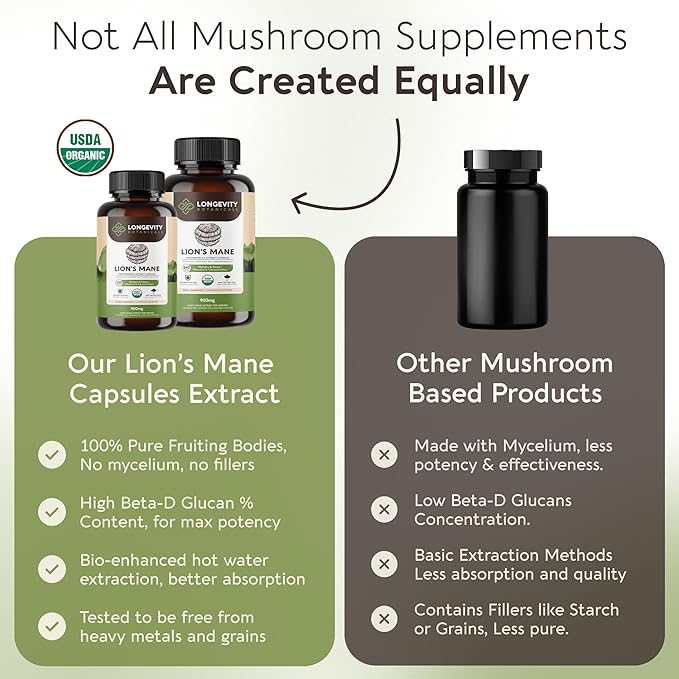 Longevity Botanicals Organic Lion's Mane Mushroom Capsules Supplement Extract 240ct | Hericium Erinaceus Fruiting Body | ≥20% Beta-D-Glucans | 80 Servings of 900mg | Supports Cognitive & Gut Wellness