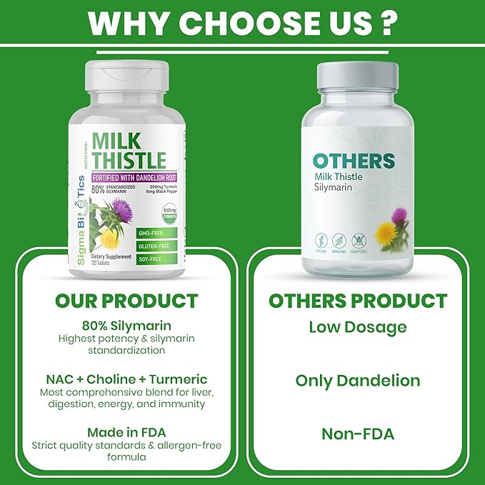 Milk Thistle Extract 9105mg – Fortified with Dandelion Root, Turmeric, Black Pepper, NAC, Choline & Taurine – 80% Standardized Silymarin for Liver Support – GMO-Free, Gluten-Free, Soy-Free 120 Tablets