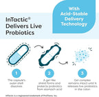Klaire Labs SFI Health Ther-Biotic Complete - 25 Billion CFU Gut Probiotics for Women and Men - Hypoallergenic, 12 Strain Probiotic Capsules for Digestive Health and Immune Support (60 ct)
