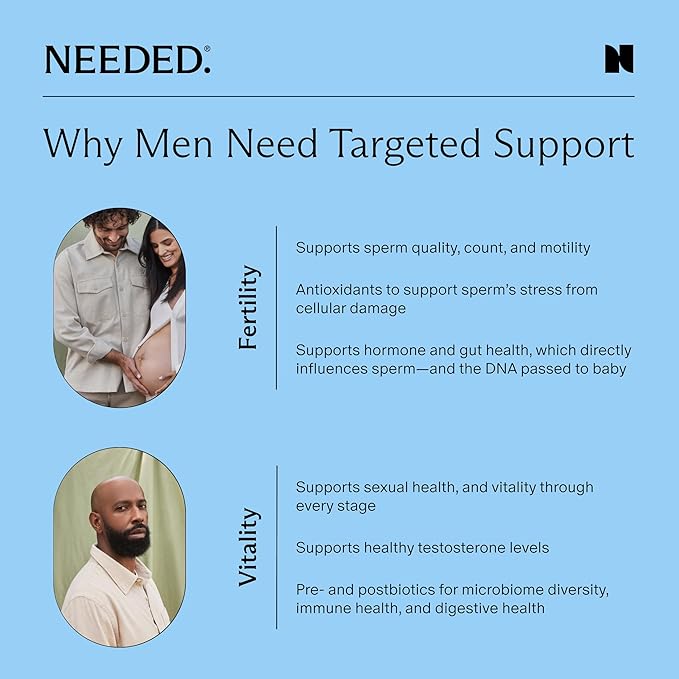 Needed. Sperm Support - Fertility Supplements for Men - Clinically Studied Botanical Ingredients for A Whole Body Approach to Male Fertility - Prenatal Vitamins - 60 Capsules, 30 Day Supply