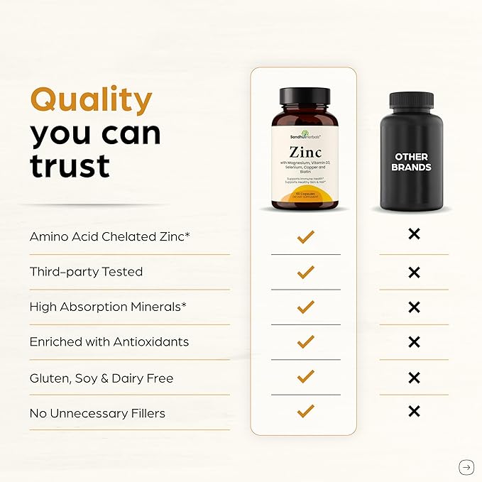Zinc 30mg with Copper, Selenium & Vitamin D3 | 60 Capsules | Magnesium, Vitamin B6, Biotin | Absorbable Zink Supplements for Men & Women | Chelated Zinc for Immune Health, Skin, Hair, & Nails Support