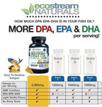 Wild Caught Omega 3 Fish Oil DPA-EPA-DHA Supplement 2,900 Milligrams - Now with Even More DPA-EPA-DHA