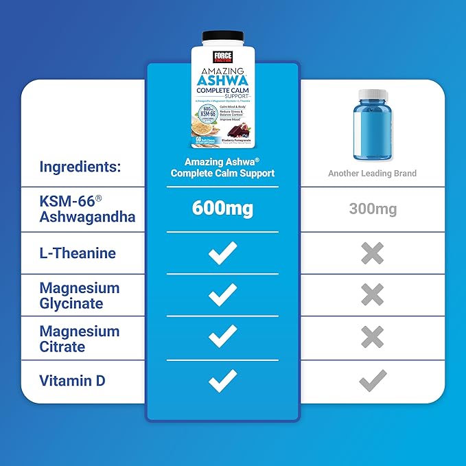 Force Factor Amazing Ashwa Complete Calm Support, KSM-66 Ashwagandha, Like Ashwangandha Gummies to Promote Calm & Relaxation with Magnesium & L-Theanine, Blueberry Pomegranate, 120 Soft Chews, 2-Pack