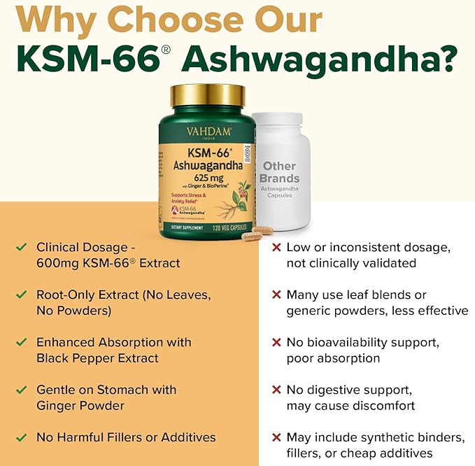 VAHDAM KSM -66 Ashwagandha 625 mg with Ginger & Piperine, Support Stress Relief (120 Capsules)