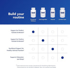 Pure Encapsulations Emotional Wellness | Support for Occasional Stress* | 120 Capsules