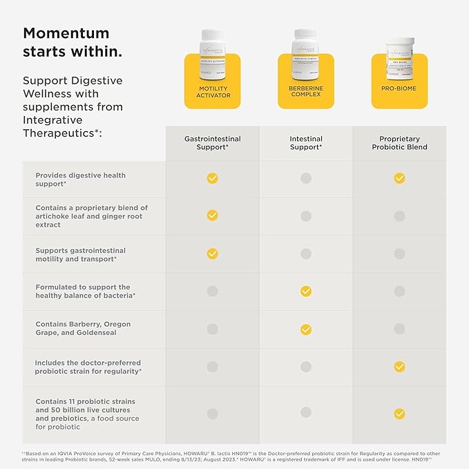 Integrative Therapeutics Motility Activator – GI Motility & Gut Health Support Supplement* - Dairy-Free & Gluten-Free - 60 Capsules (60 Servings) (Pack of 2)