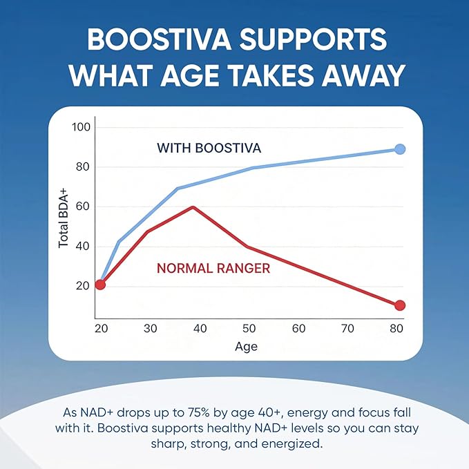 Boostiva NAD+ Supplements for Men, with Resveratrol, CoQ10, L Citrulline and Lycopene, Anti-Aging, Stamina, 60capsules