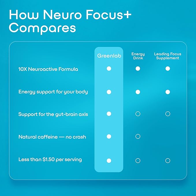Green Lab® NEURO FOKUS+ | Clinically Inspired Nootropic Complex | 1750 mg Smart Brain Formula with Alpha-GPC & Tyrosine | Cognitive Performance & Synaptic Function - 2 month supply