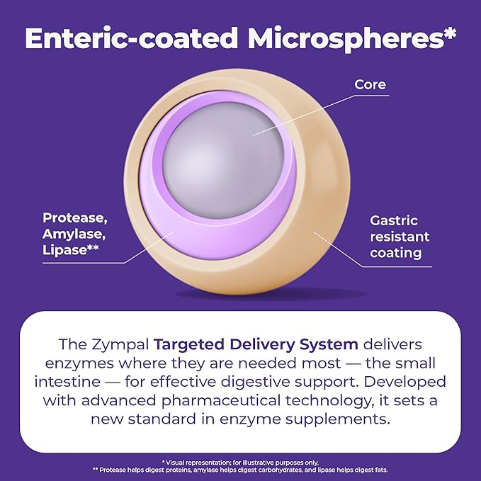 Pancreatic Digestive Enzymes 10,000 Lipase USP Units – High-Potency Pancreatic Digestive Enzyme Supplement for Gas, Bloating & Indigestion Relief– Gut Health & Nutrient Absorption– 50 Capsules