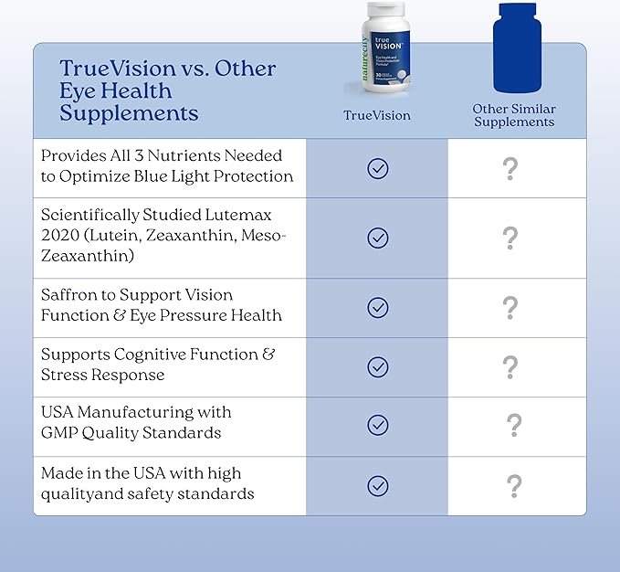 NatureCity True-Vision Eye Health Supplement - Plant-Based Lutein and Zeaxanthin with High Potency Saffron 20mg - Blue Light Protection, Support Central and Night Vision (60 Veggie Capsules)