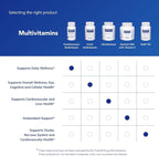 Pure Encapsulations PureGenomics Multivitamin - Supplement to Support Nutrient Requirements of Common Genetic Variations - with Vitamin A,B,C,D,E, K & Minerals - 30 Capsules