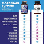 Brain Memory Supplement Pills - 3X Strength Nootropics for Concentration, Clarity & Focus Support - Brain Health Cognitive Vitamins with Bacopa, Phosphatidylserine & DMAE, Brain Booster - 120 Capsules