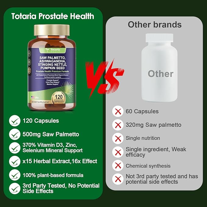 Totaria Organic Saw Palmetto with Pumpkin Seed - Prostate Health Supplements with Ashwagandha Root, Stinging Nettle, Prostate Defend Propnietary Blend, DHT Blocker for Men & Women, 120 Count