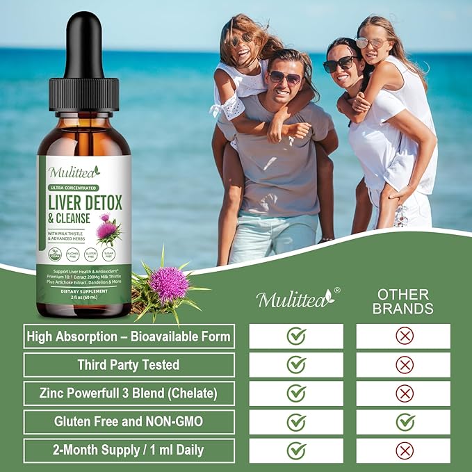 Liver Health & Lymphatic Drainage Drops -Support Liver Cleanse Detox & Repair with Artichoke Milk Thistle Silymarin Extract, Dandelion,Turmeric, Berberine to Renew w/21 Potent Herb-Nutrients-60ml