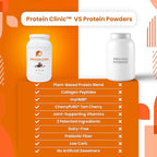 SaltWrap Protein Clinic – Total Body Recovery Shake with Collagen Peptides, HMB, Tart Cherry Extract, Pea Protein Isolate and Prebiotic Fiber for Joints & Muscle Recovery - Creamy Chocolate Fudge