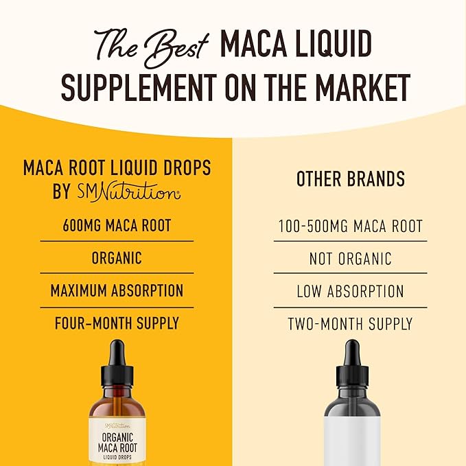 Maca Root Liquid Drops for Organic Energy Support for Women & Men | 2 Fluid Ounces | Support Hormone Balance, Mood, Energy & Fitness | Organic Maca Root for Women & Men | 4-Month Supply, 120 Servings