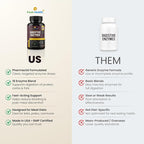 Peak Health, Digestive Enzymes for Foodies | Digestive Support for Meat, Carbs, Fat, Milk and Vegetable Digestion – Pharmacist Formulated 60 Count - USA