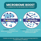 Zentastic Probiotics & Prebiotics Supplement - 50 Billion CFU - for Men & Women’s Immune & Digestive Health - 16 Strains - Shelf Stable - 300 Delayed Release Veggie Capsules