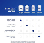 Pure Encapsulations Daily Stress Formula | Promotes Relaxation and Moderates the Effects of Occasional Stress*| 90 Capsules