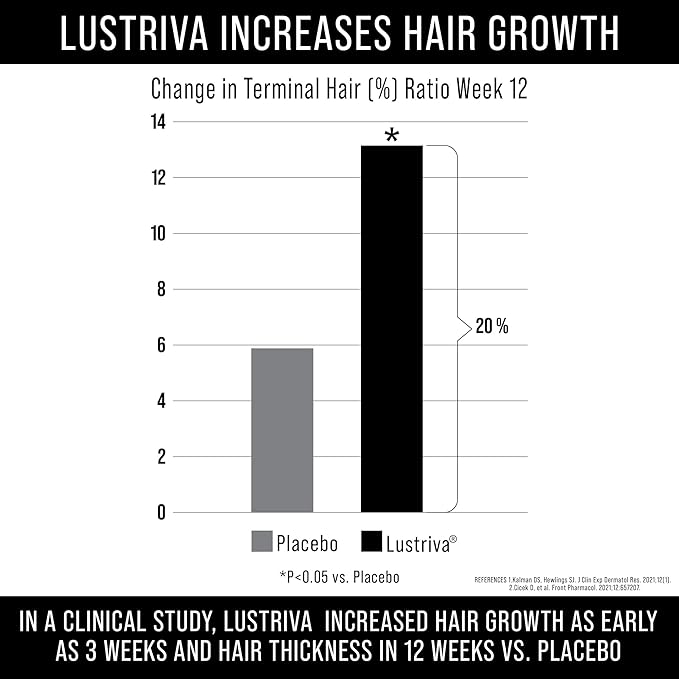 Lustriva Hair Growth Supplement + Cynatine HNS Keratin - 2 Clinically Proven Ingredients in 1 Capsule. Biotin 10000mcg and Soluble Keratin. Vitamins for Hair & Skin. Supplements for Women & Men