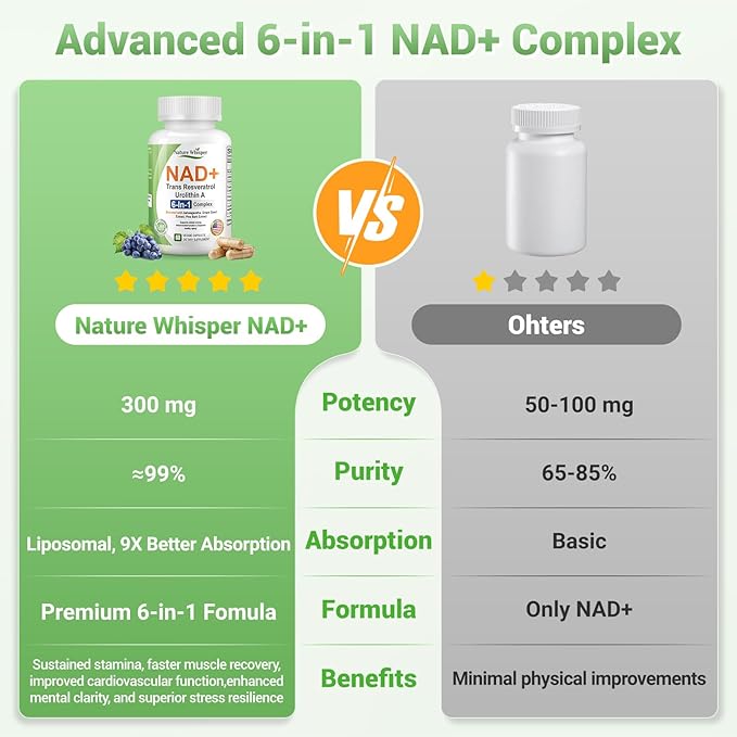 Nature Whisper® NAD+ Supplement 620mg | 6-in-1 Complex with Resveratrol, Ashwagandha & Urolithin A - Daily Energy Stack for Focus, Brain Fog & Healthy Aging - 60 Capsules