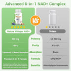 Nature Whisper® NAD+ Supplement 620mg | 6-in-1 Complex with Resveratrol, Ashwagandha & Urolithin A - Daily Energy Stack for Focus, Brain Fog & Healthy Aging - 60 Capsules