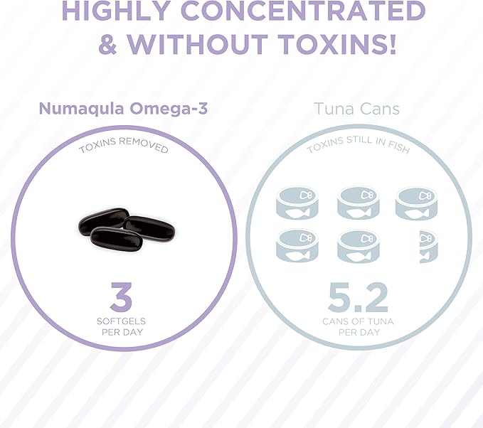 nūmaqula Omega 3 Supplement - 90 Softgels, 30-Day Supply - Re-Esterfied Omega 3 Triglyceride Form with 1400mg DHA, 400mg EPA, Lutein & Zeaxanthin for Macular & Retinal Support