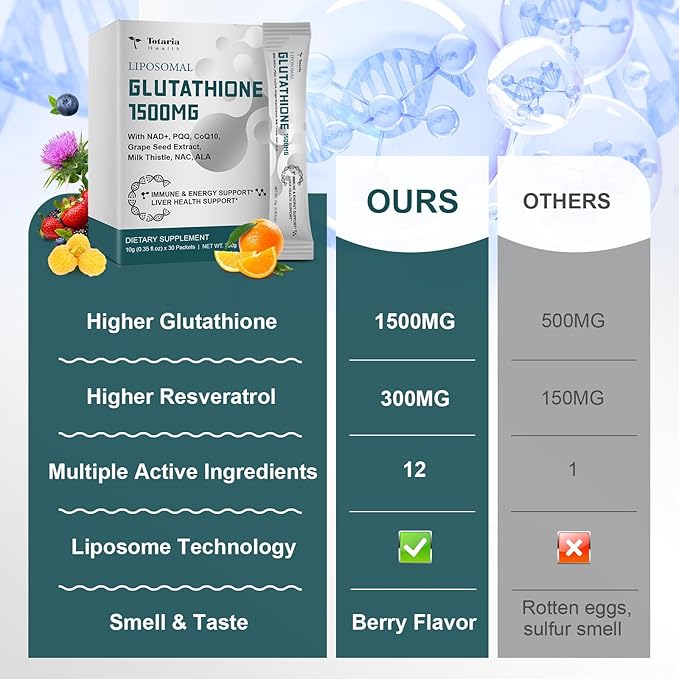 1500mg Liposomal Glutathione Supplement, 12-in-1 Ultra High Absorption Liquid Glutathione with NAD+, CoQ10, NAC & Alpha Lipoic Acid - Supports Natural Detoxification, Immune System & Antioxidant