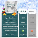 1500mg Liposomal Glutathione Supplement, 12-in-1 Ultra High Absorption Liquid Glutathione with NAD+, CoQ10, NAC & Alpha Lipoic Acid - Supports Natural Detoxification, Immune System & Antioxidant