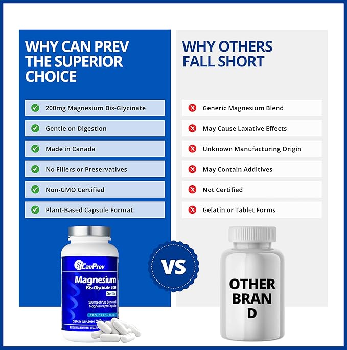 CanPrev Magnesium BisGlycinate Gentle 200mg, 240 v-Caps 240-Day Supply - Pure Elemental Magnesium Supplement, Supports Bone and Muscle Function, Gentle on Stomach, Perfect for Daily Magnesium Needs