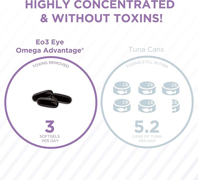 Eye Omega Advantage (Eo3) Supplement - 270 Softgels, 90-Day Supply - Re-Esterfied Omega 3 Triglyceride Form Eye Vitamins with 920mg EPA, 920mg DHA, Lutein & Zeaxanthin for Macula, Retina Support
