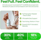 Calorie Control Supplement 6X Natural GLP-1 Support, Official & Patented Amarasate Formula, Plant Based Dietary GLP1 Supplement, Manages Appetite, Hunger & Cravings, 1 Month Average Supply, 90 Count