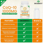 1000mg Liposomal CoQ10 Ubiquinol, 120 Vegan Softgels, High Absorption Ubiquinol CoQ10 Supplement, Active Antioxidant Form of Coenzyme Q10 for Heart Function & Energy Production
