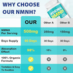 Liposomal NMNH (Dihydronicotinamide Mononucleotide) 500mg - NMN Supplement Alternative - NMNH Supplement to Boost NAD+ Levels as We Age, for Anti-Aging, Energy & Focus - 3 Packs