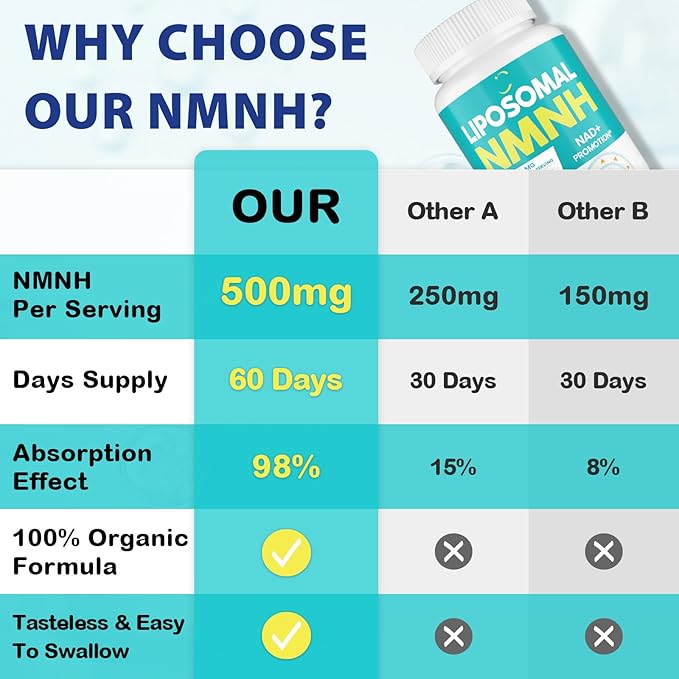 Liposomal NMNH (Dihydronicotinamide Mononucleotide) 500mg - NMN Supplement Alternative - NMNH Supplement to Boost NAD+ Levels as We Age, for Anti-Aging, Energy & Focus - 3 Packs