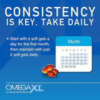 OmegaXL Joint Support Supplement - Natural Muscle Support, Green Lipped Mussel Oil, Soft Gel Pills, Drug-Free, 120 Count