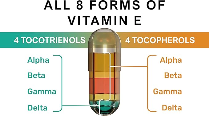 Unique Vegan Formula with All 8 Tocopherols and Tocotrienols Vitamin E – Contains no PAH’s, Heavy Metals, Contaminants or Preservatives - Certified Sustainable - Hair, Scars and Skin (60)