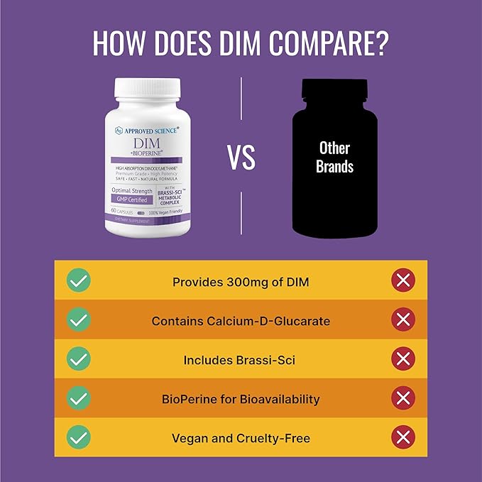 Approved Science DIM - Estrogen Metabolism Support - DIM, Broccoli Sprout, Mustard Seed, Calcium, BioPerine - Vegan - 3 Bottles -180 Capsules
