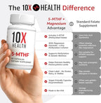 10X Health 5-MTHF Methylfolate - Methylated Folate & Magnesium for Brain, Heart Health, DNA & Neurotransmitter Synthesis - Bioavailable Methyl Folate Supplement - Methylfolate Supplement 60 Capsules