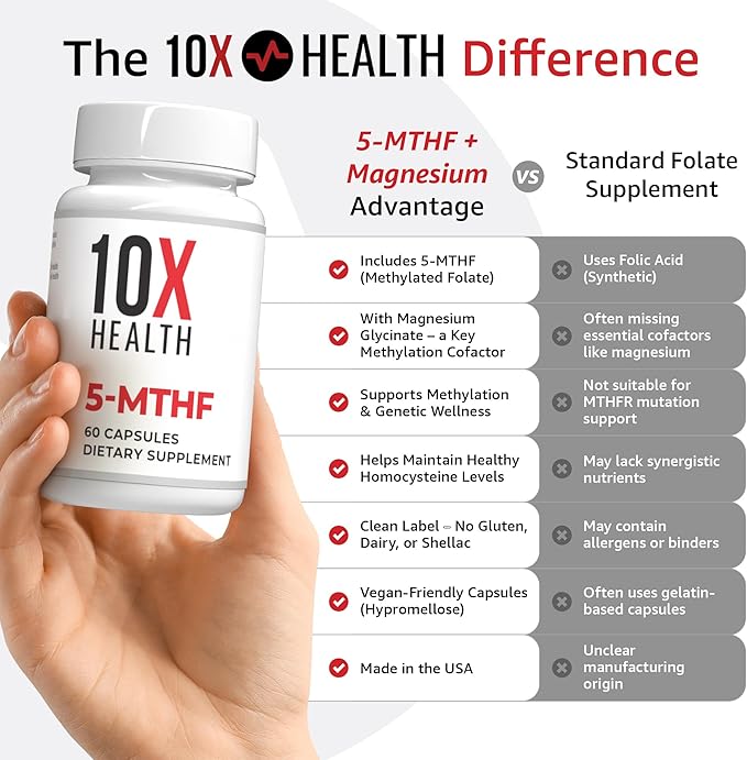 10X Health 5-MTHF Methylfolate - Methylated Folate & Magnesium for Brain, Heart Health, DNA & Neurotransmitter Synthesis - Bioavailable Methyl Folate Supplement - Methylfolate Supplement 60 Capsules